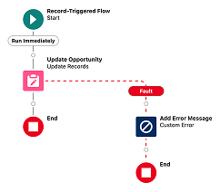 Custom error messages illustration